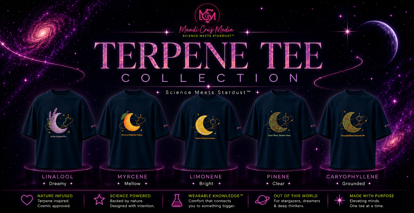 The Terpene Collection™