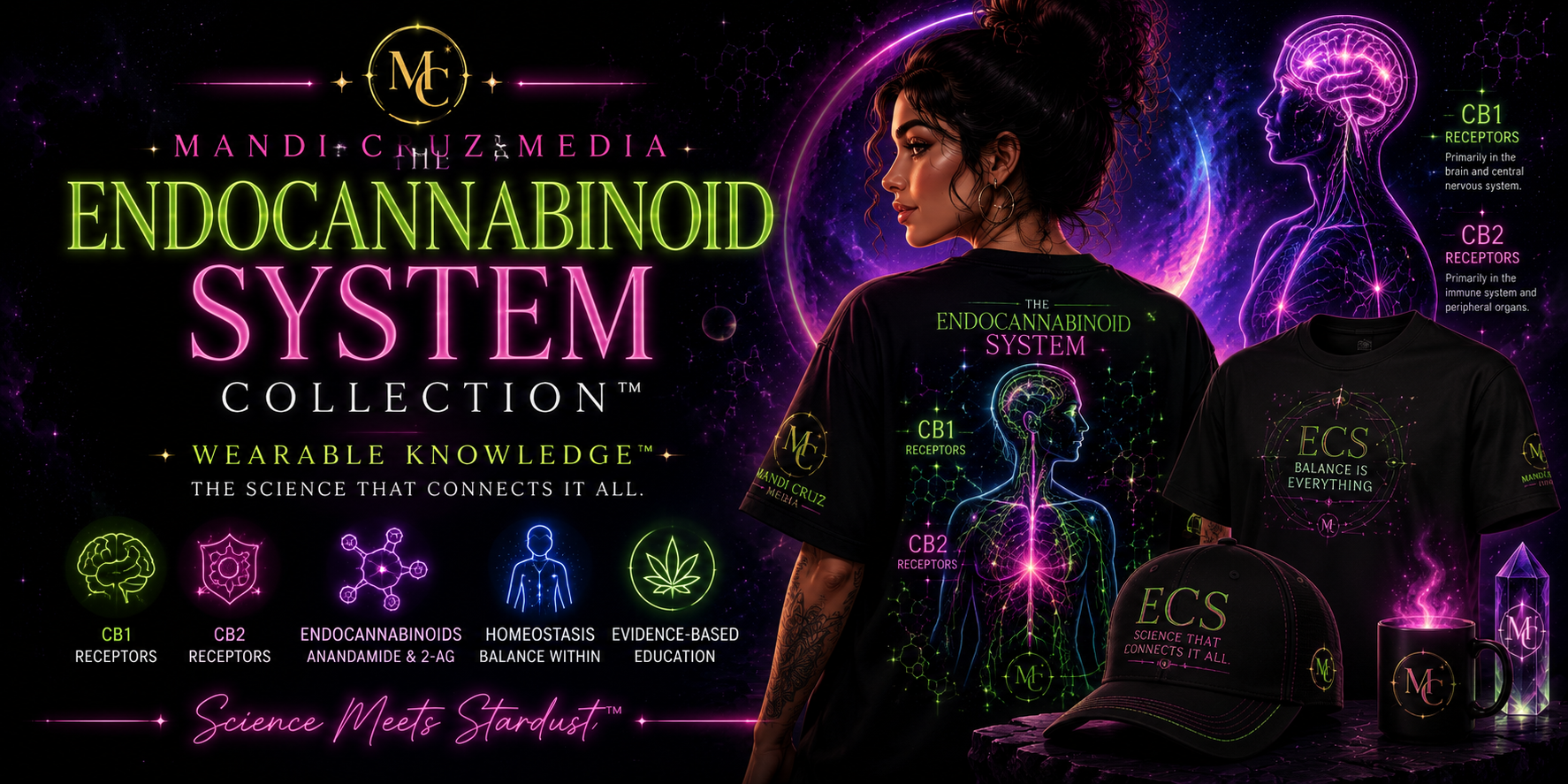 The Endocannabinoid System Collection™