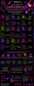 The Complete Cannabinoid Guide™
