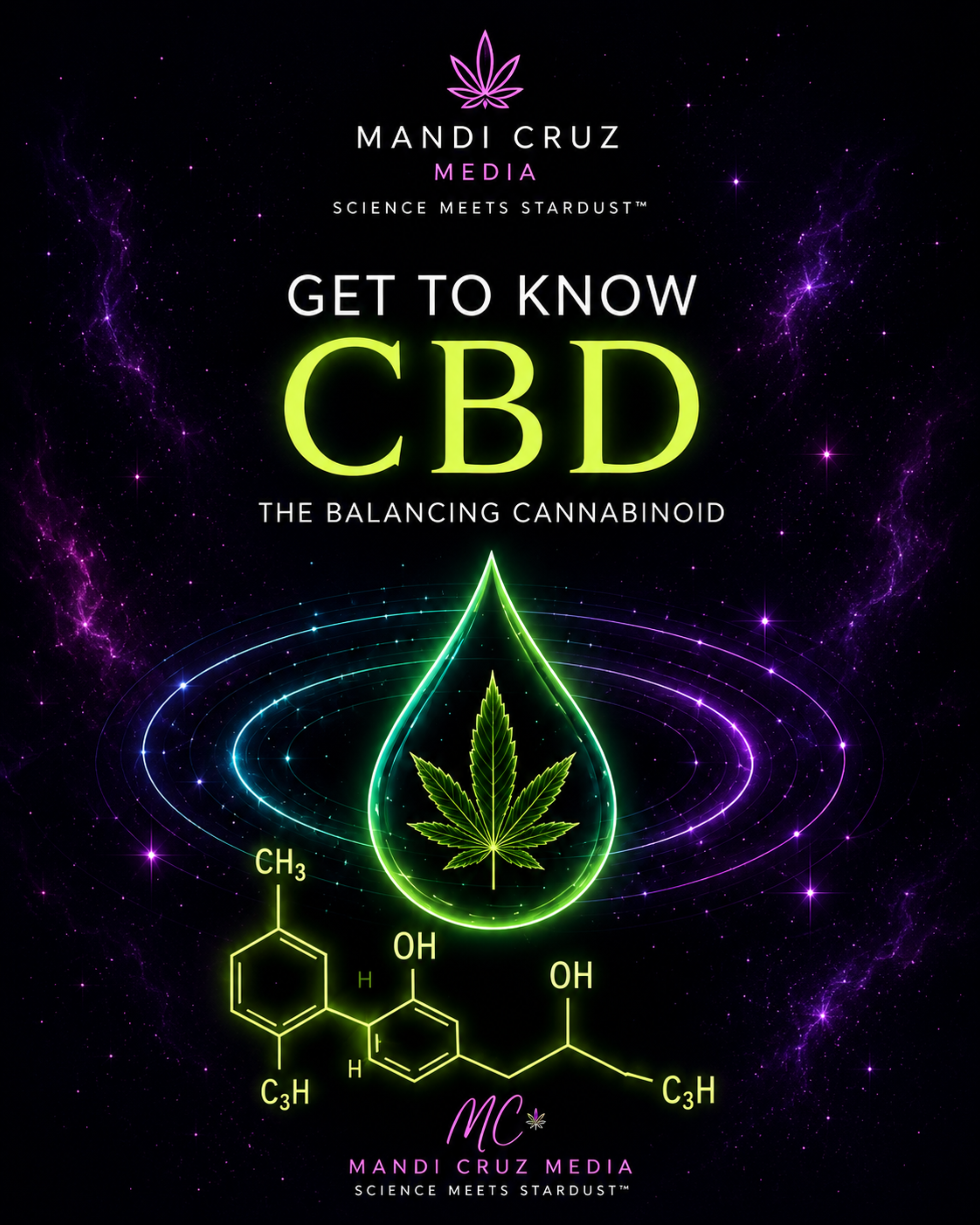 Mandi Cruz Media CBD infographic featuring a glowing green droplet with a cannabis leaf, CBD molecular structure, and “Get to Know CBD” text against a purple cosmic background.