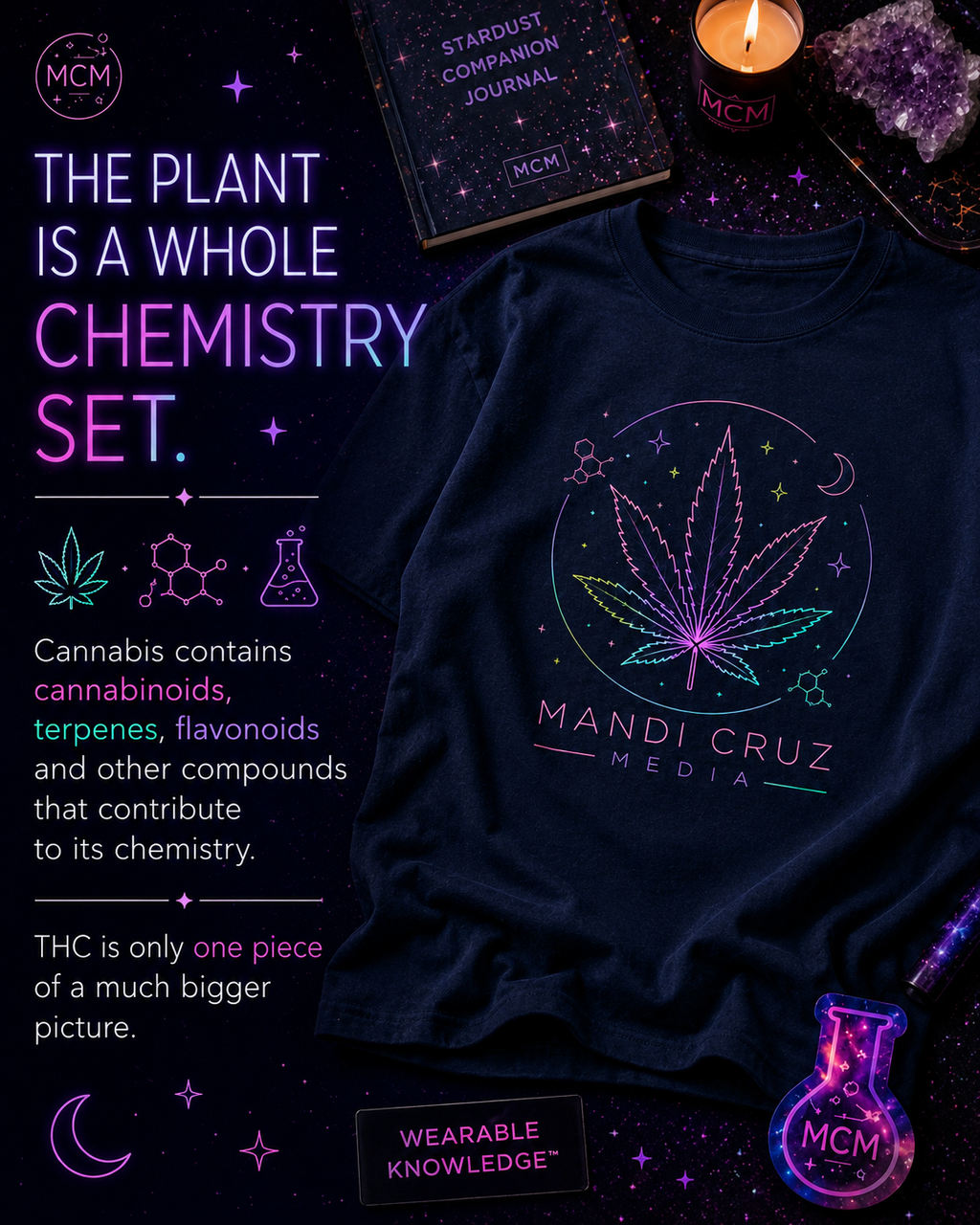 Slide 4 — The Plant Is a Whole Chemistry Set
Navy Mandi Cruz Media T-shirt with colorful cannabis leaf artwork displayed against a dark cosmic background alongside the Stardust Companion Journal, candle and science-themed accessories. Educational text explains that cannabis contains cannabinoids, terpenes, flavonoids and other compounds, emphasizing that THC is only one part of cannabis chemistry.