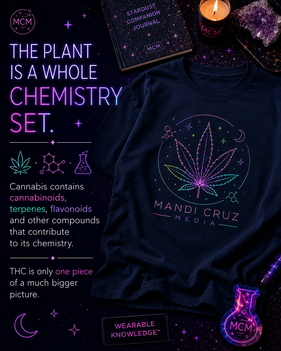 Slide 4 — The Plant Is a Whole Chemistry Set
Navy Mandi Cruz Media T-shirt with colorful cannabis leaf artwork displayed against a dark cosmic background alongside the Stardust Companion Journal, candle and science-themed accessories. Educational text explains that cannabis contains cannabinoids, terpenes, flavonoids and other compounds, emphasizing that THC is only one part of cannabis chemistry.