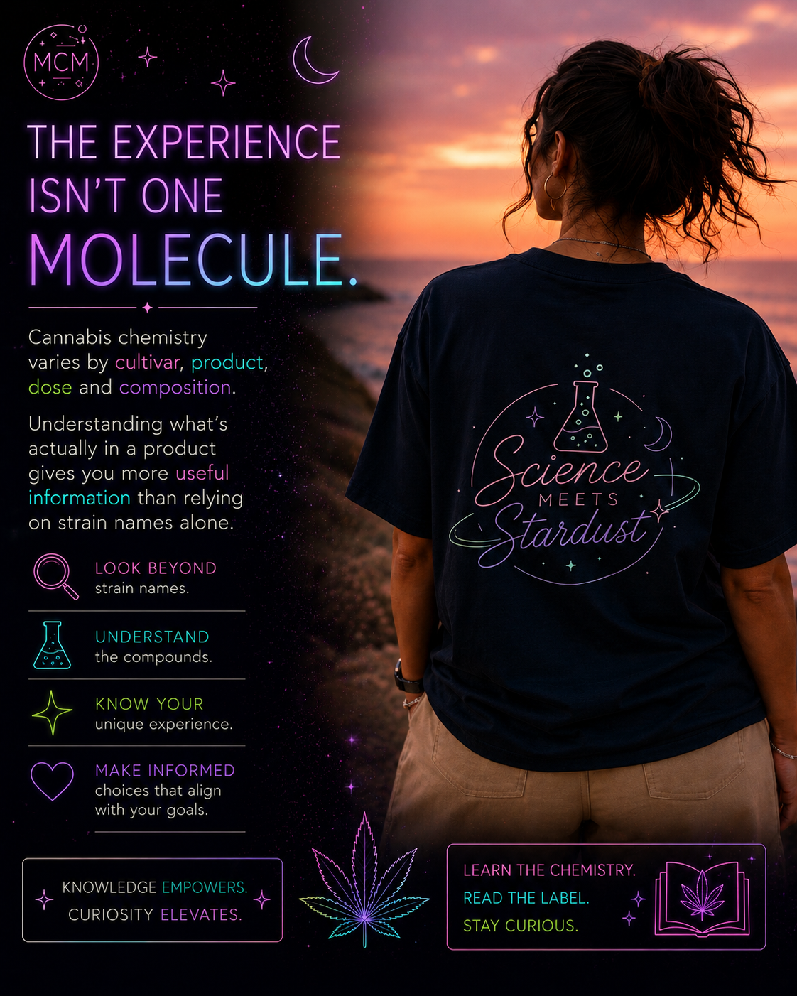 Slide 3 — The Experience Isn’t One Molecule
Woman photographed from behind at sunset wearing a navy Mandi Cruz Media Science Meets Stardust T-shirt featuring the colorful beaker design on the back. Educational text explains that cannabis chemistry varies by cultivar, product, dose and composition and encourages learning about compounds rather than relying only on strain names.