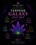Terpene Galaxy Cheat Sheet cover featuring a glowing multicolored cannabis leaf surrounded by molecular graphics for limonene, linalool, myrcene, caryophyllene, pinene, and humulene.