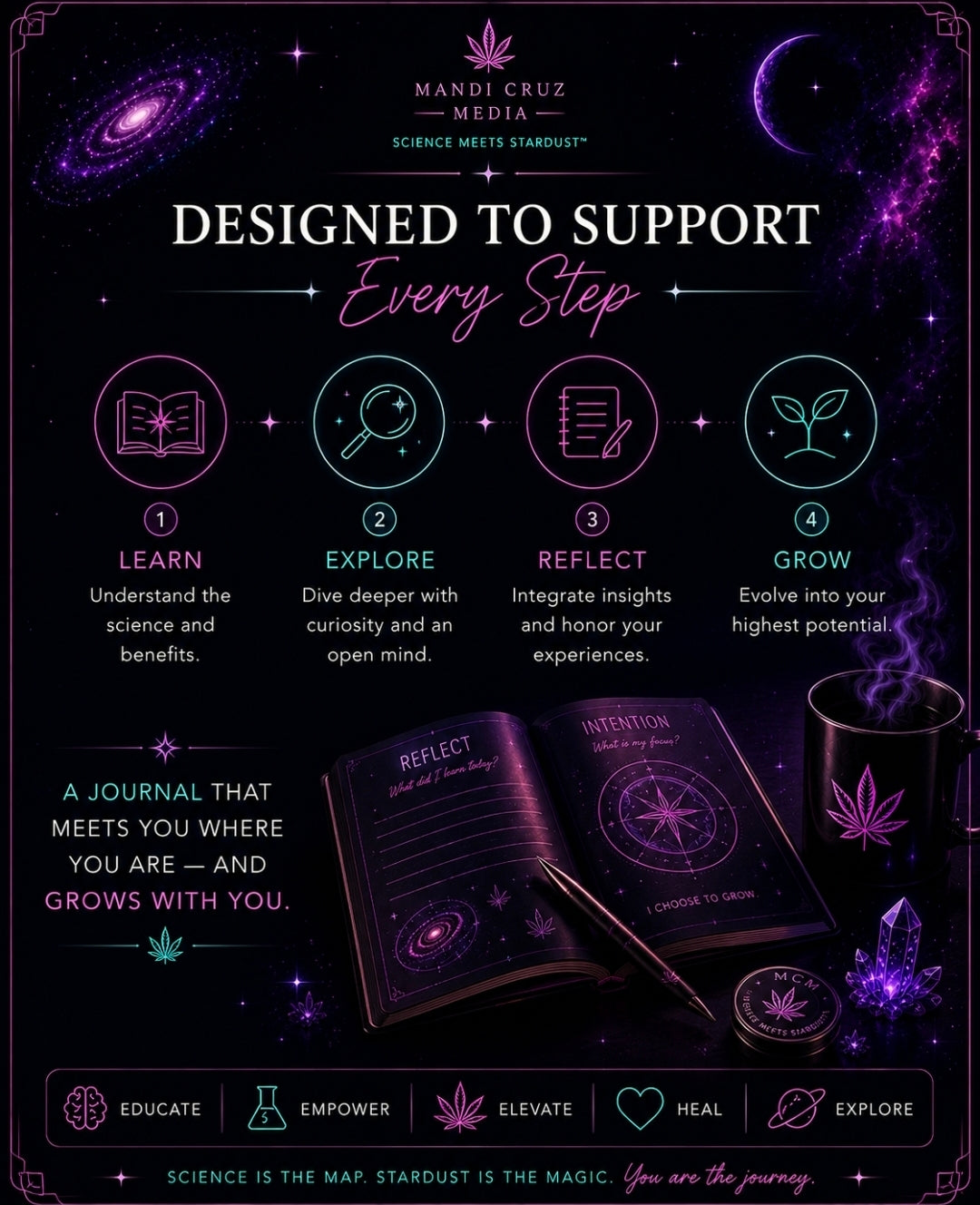 The Stardust Companion Digital Journal™