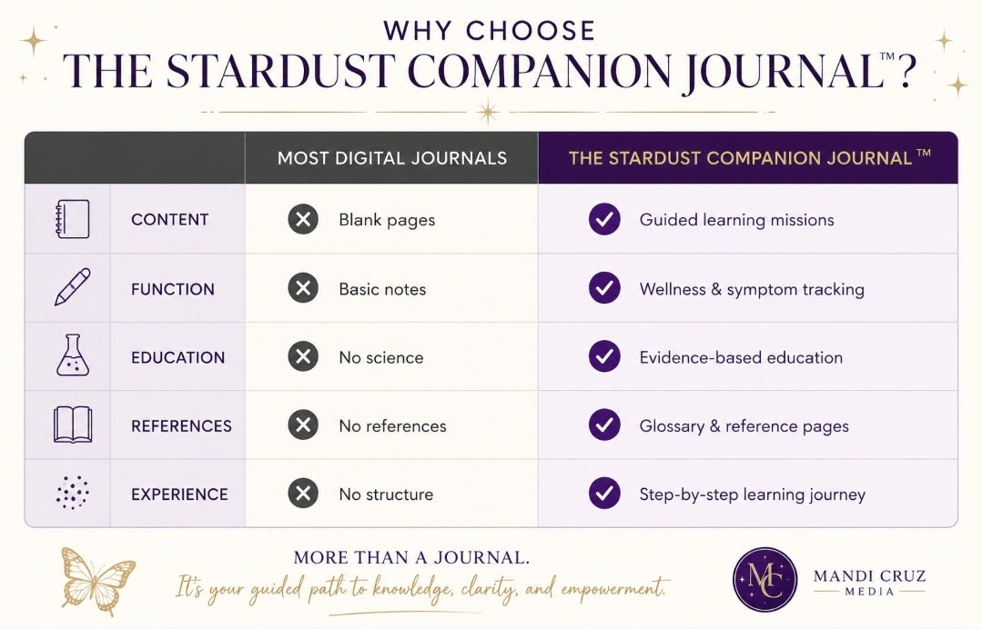 The Stardust Companion Digital Journal™
